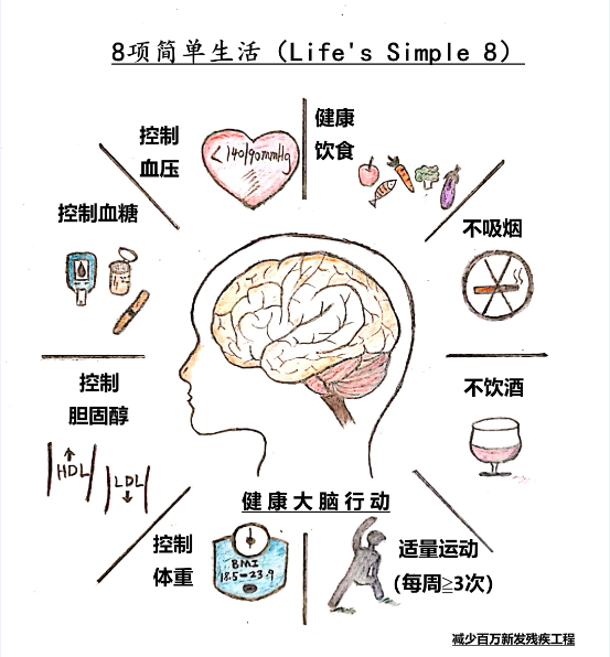 小心脑动脉瘤破裂引起的脑出血!